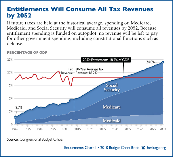 entitlements-historical-tax-levels-6002.jpg