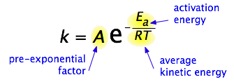 arrhenius_eqn_exp.png