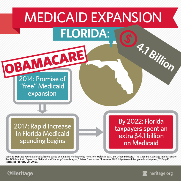 MedicaidChart_FL.jpg