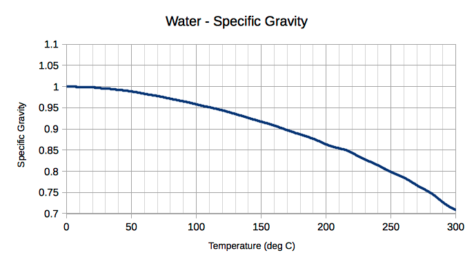 water-specific-gravity-diagram-celsius.png