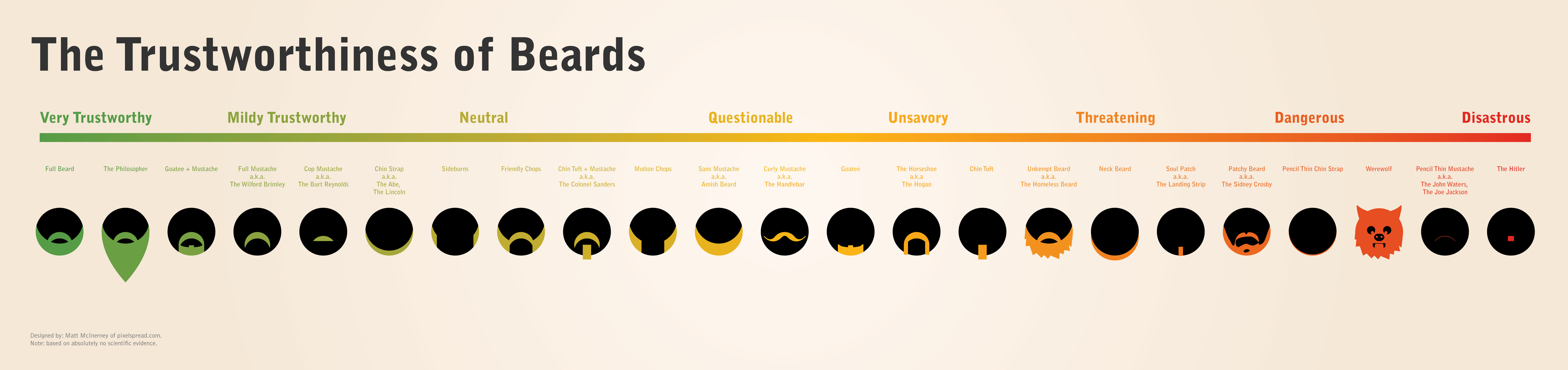 trustworthiness-of-beards-mustaches-chart.jpg
