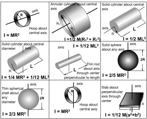 inertia+moments+for+various+shapes1362606428.jpg