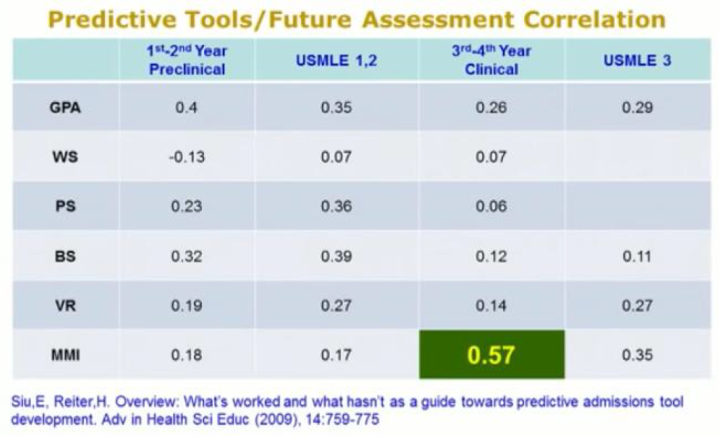 mcat-gpa-interview-vs-board-scores-etc-png.194388