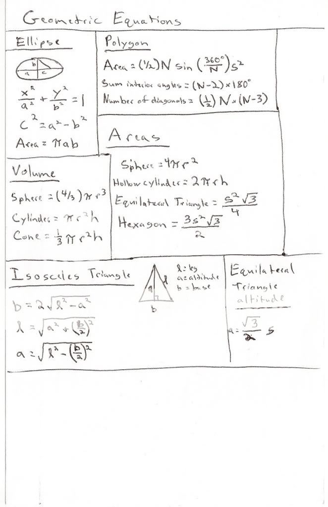 GeometryEquations.jpg