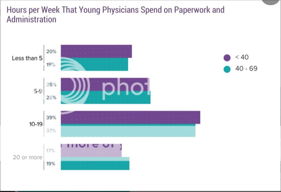 Physicians%20Paperwork%20and%20Admin%20Time_zpspk7mdpeq.jpg