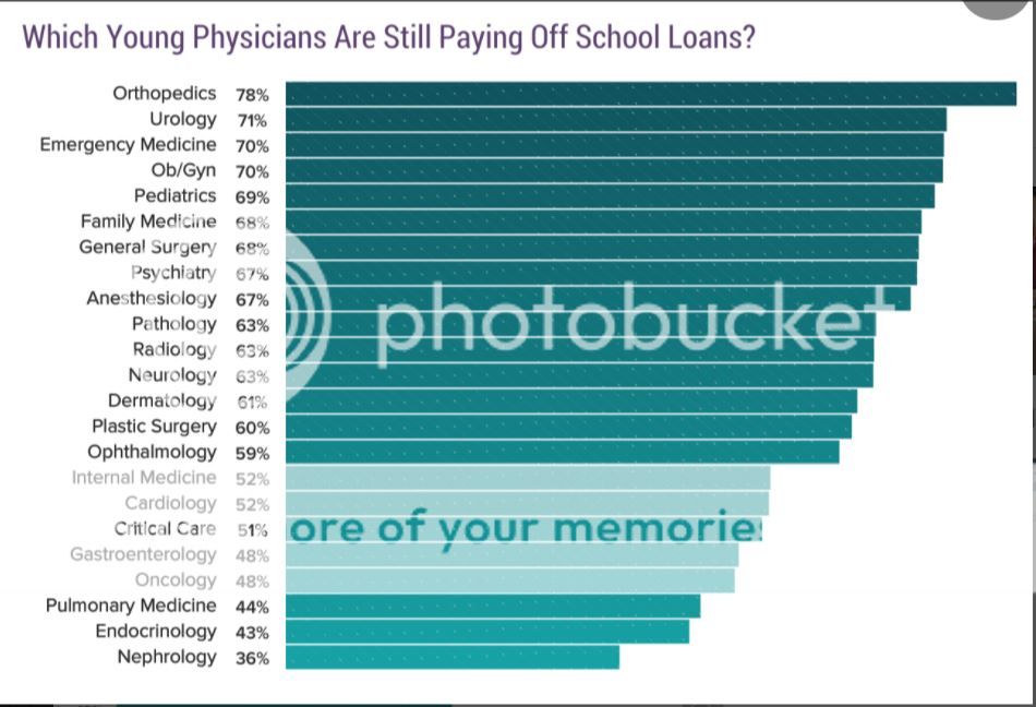 Physicians%20Paying%20off%20Student%20Loans_zpsqartmf7r.jpg