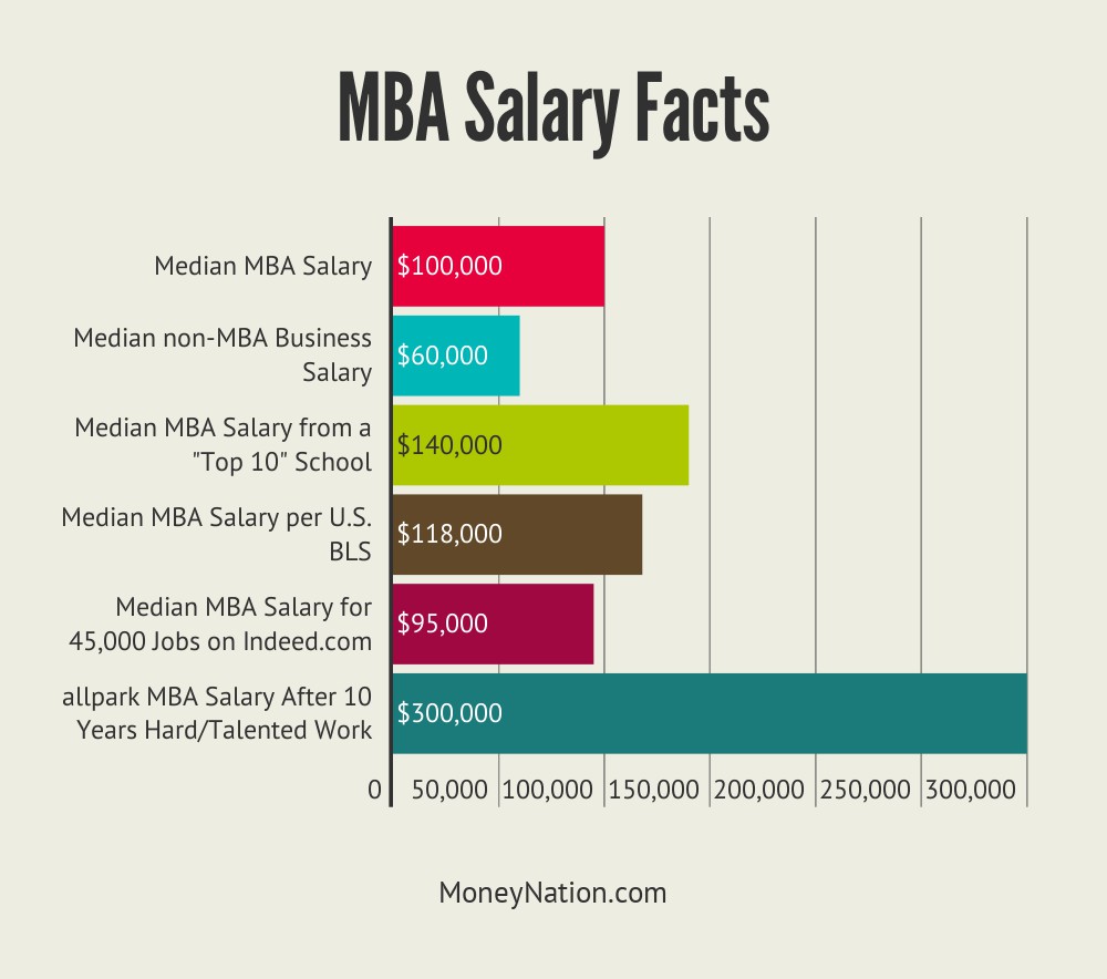 MBA-Salary-Facts.jpg