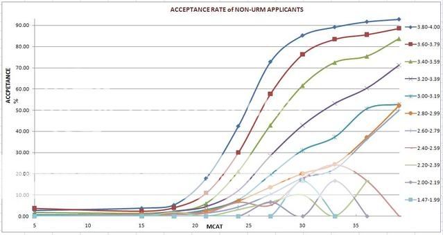 Non-URMAcceptance.jpg