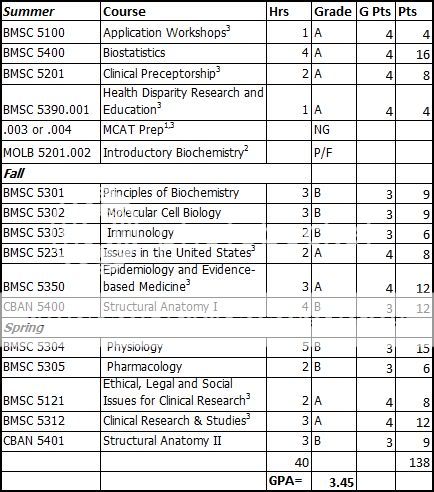 UNT-MEDSCIPOTENT.jpg