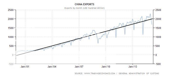 china-exports.jpg
