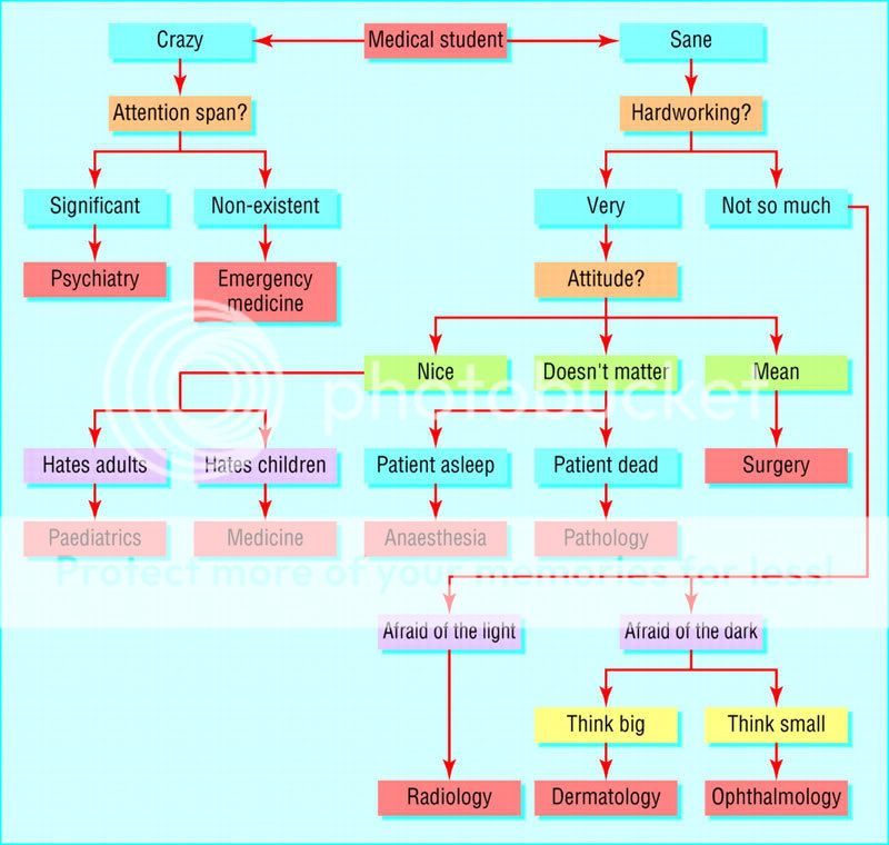 medical_decision_tree.jpg