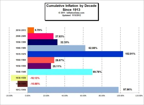decade_cumulative_inflation_sm.jpg