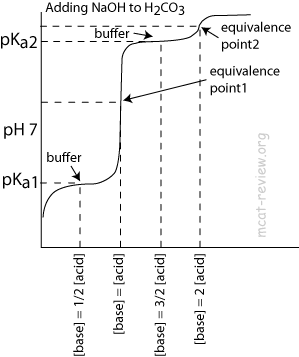 titration5.gif