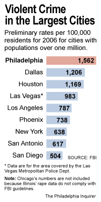 fbi-most-violent-big-cities.gif