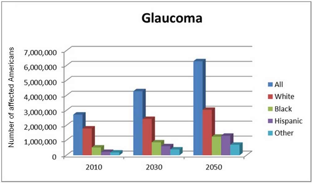 glaucoma-chart.jpg