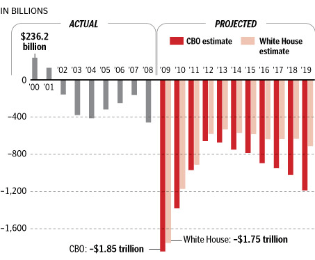 deficit-graph-2.gif