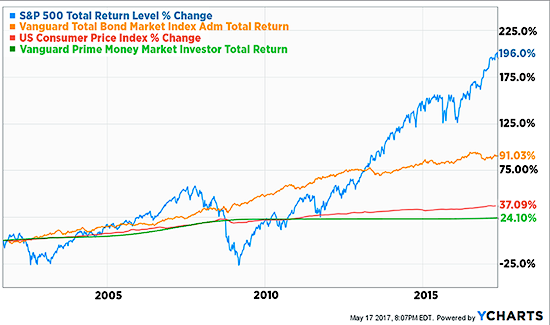 levinson-chart.png