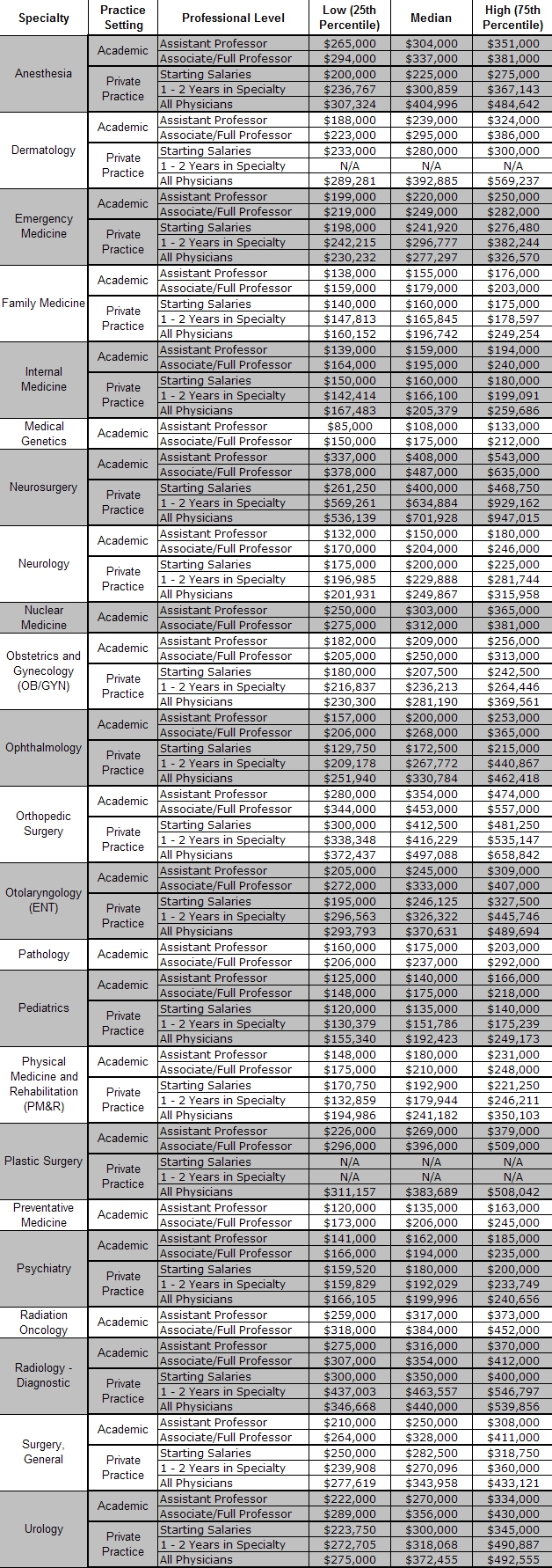 Physician-Salary-by-Specialty1.jpg