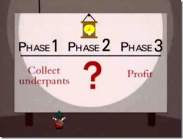 underpants-gnomes-business-model.png