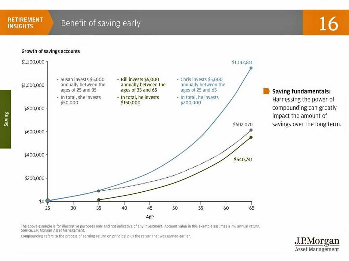 chart-jp-morgan-retirement-1.jpg