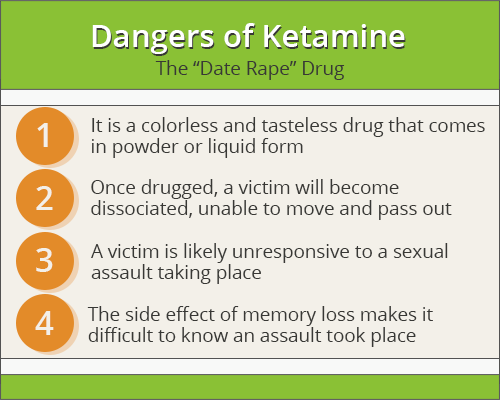 Ketamine-Date-Rape-Drug.png