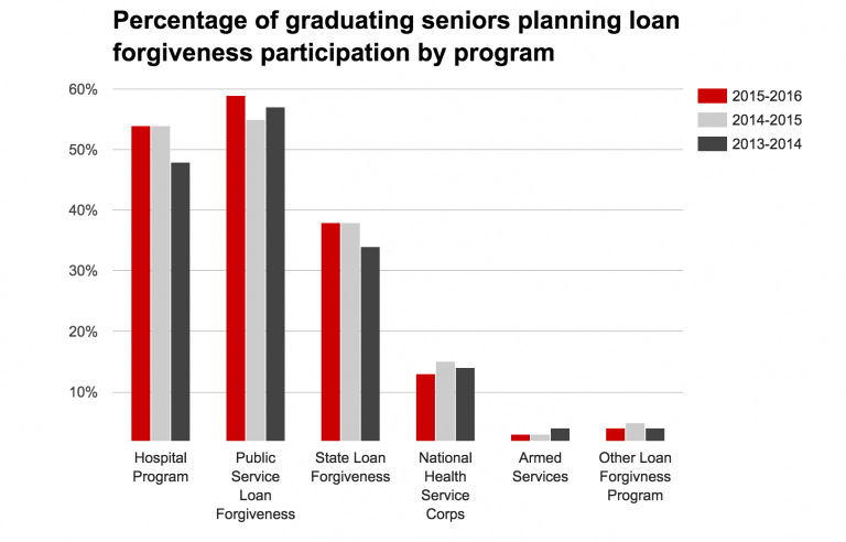 Loan-Forgiveness-768x492.png