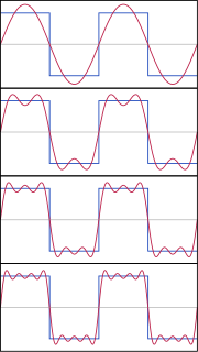 180px-Fourier_Series.svg.png