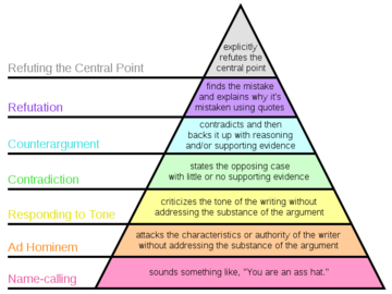 360px-Graham%27s_Hierarchy_of_Disagreement.png