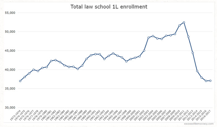 Law-School-Enrollment-40.jpg
