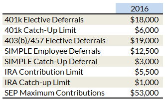 irs-2016-limits.png