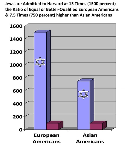 jewish-discrimination-chart-harvard1.jpg