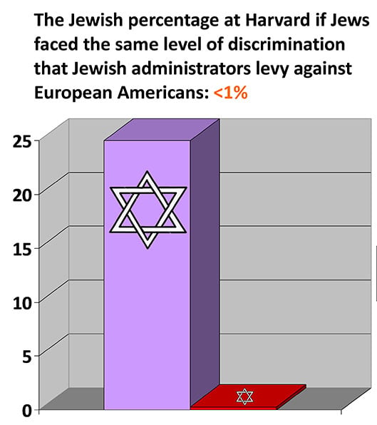 jewish-discrimination-chart-harvard2.jpg