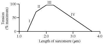 exam_4_passs_2_q106.gif