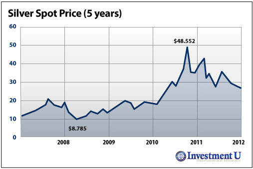 silver-price-forecast.png