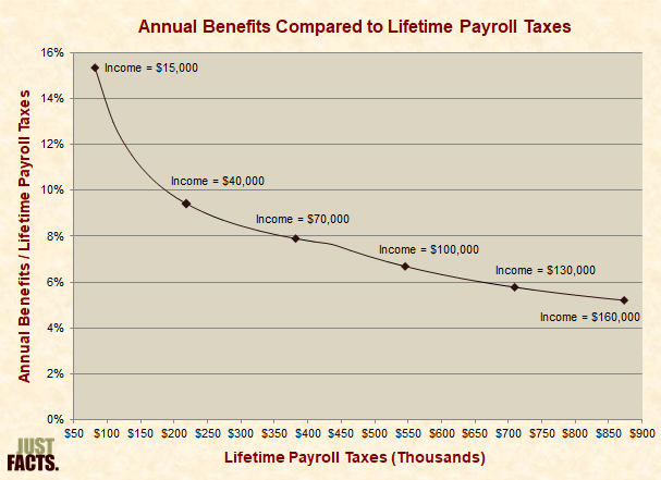 benefits_taxes.png