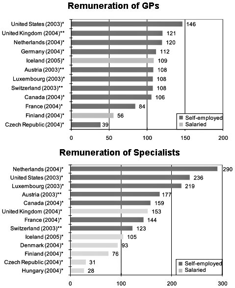 blog_physician_compensation_0.jpg