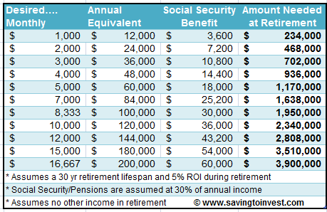 howmuchforretirement1.png