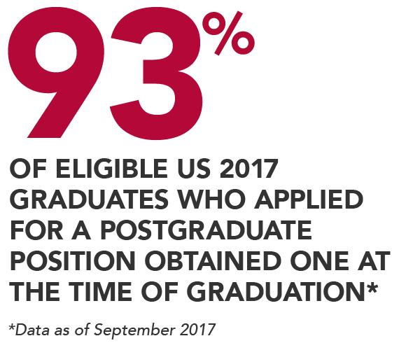 residency-placement-rate-at-graduation.png