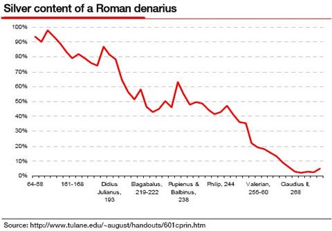devaluation_denarius.jpg