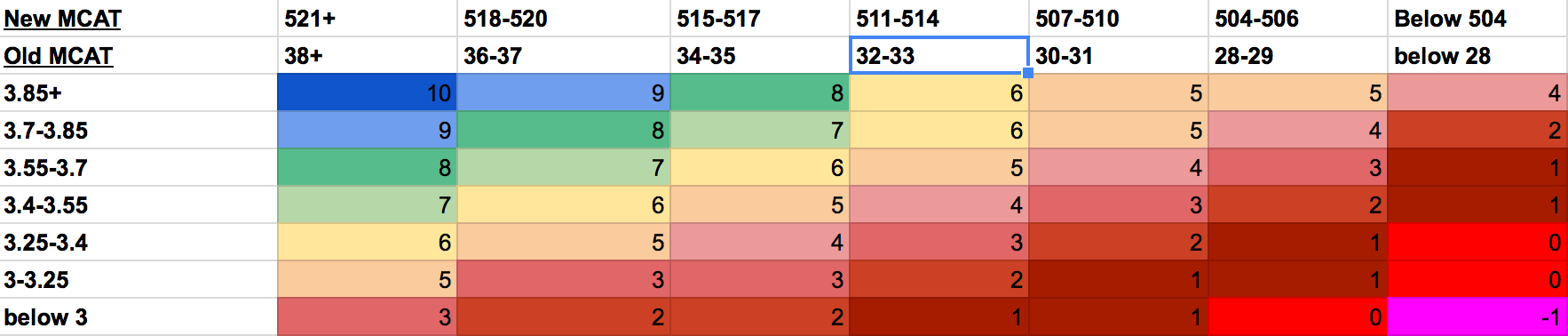 Mcat essay score conversion