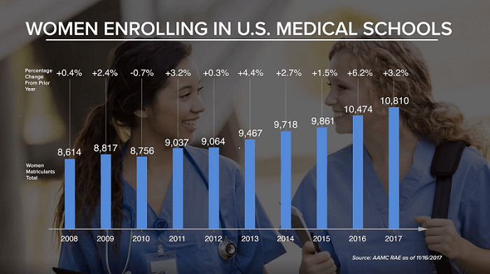 women-enrolling-in-us-med-schools.png