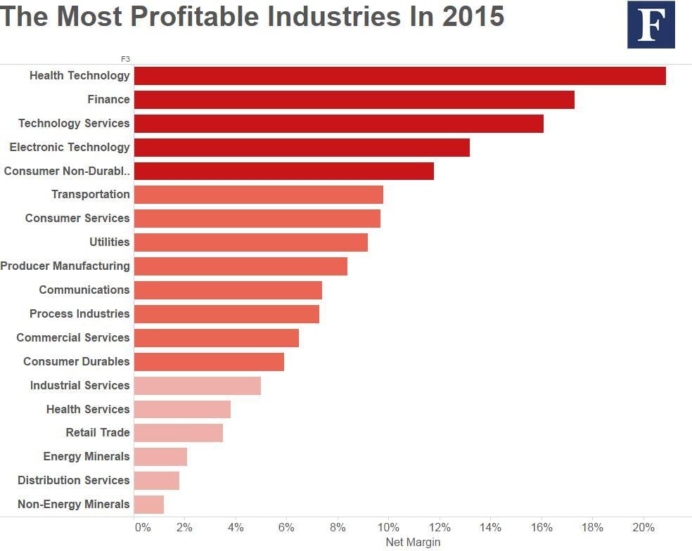 Most-profitable-industries2.jpg