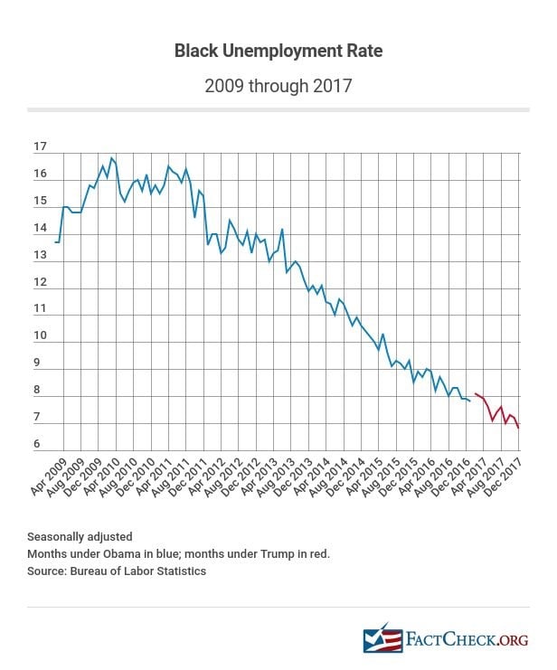 black-unemployment-rate-2009-to-2017-1.jpg