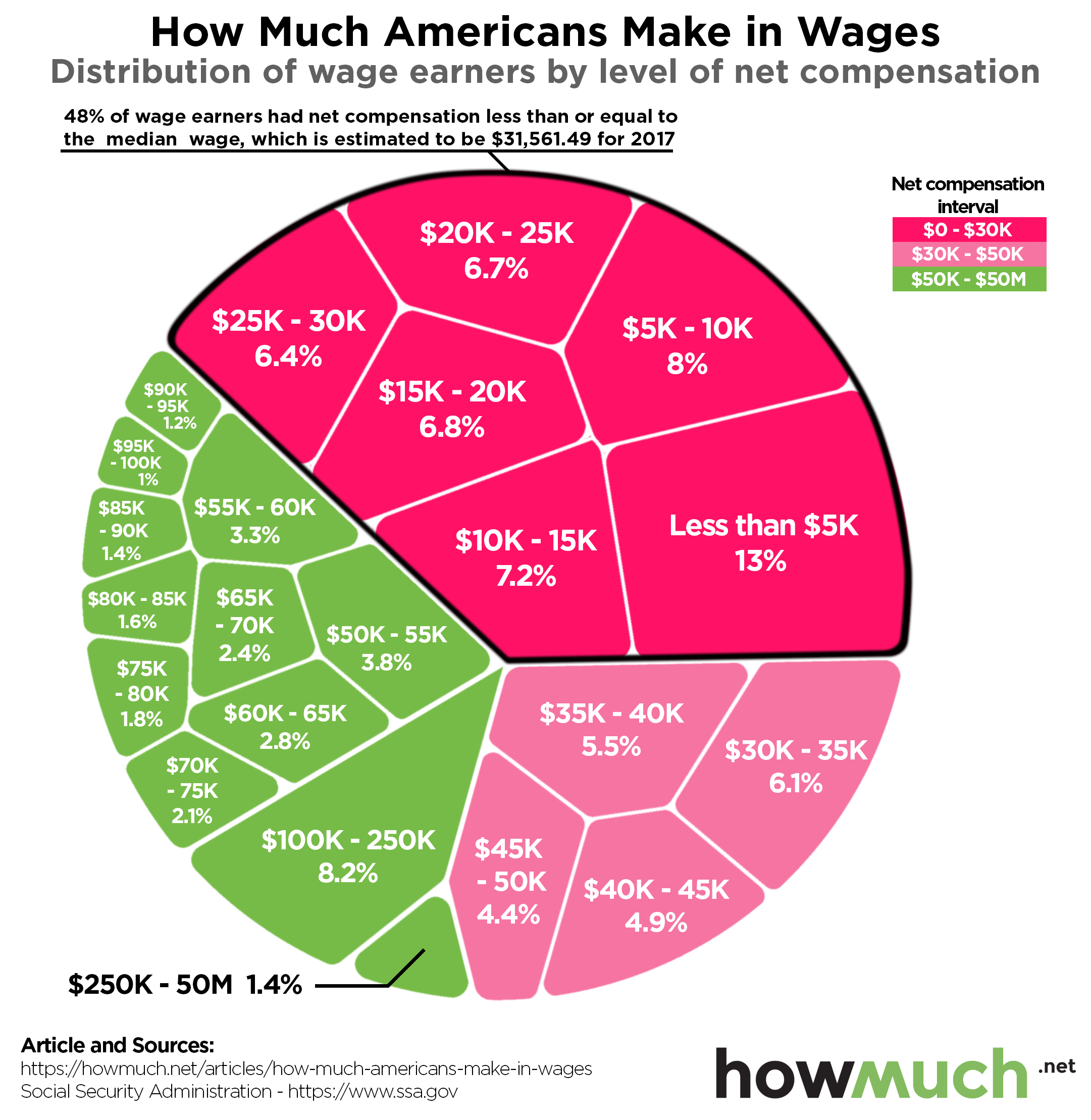 how-much-americans-make-in-wages-35c8.png