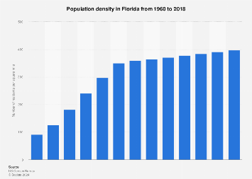 www.statista.com