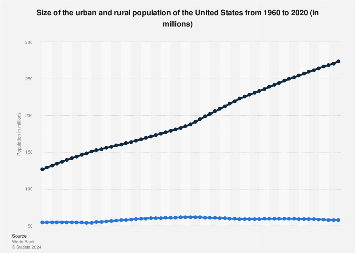 www.statista.com