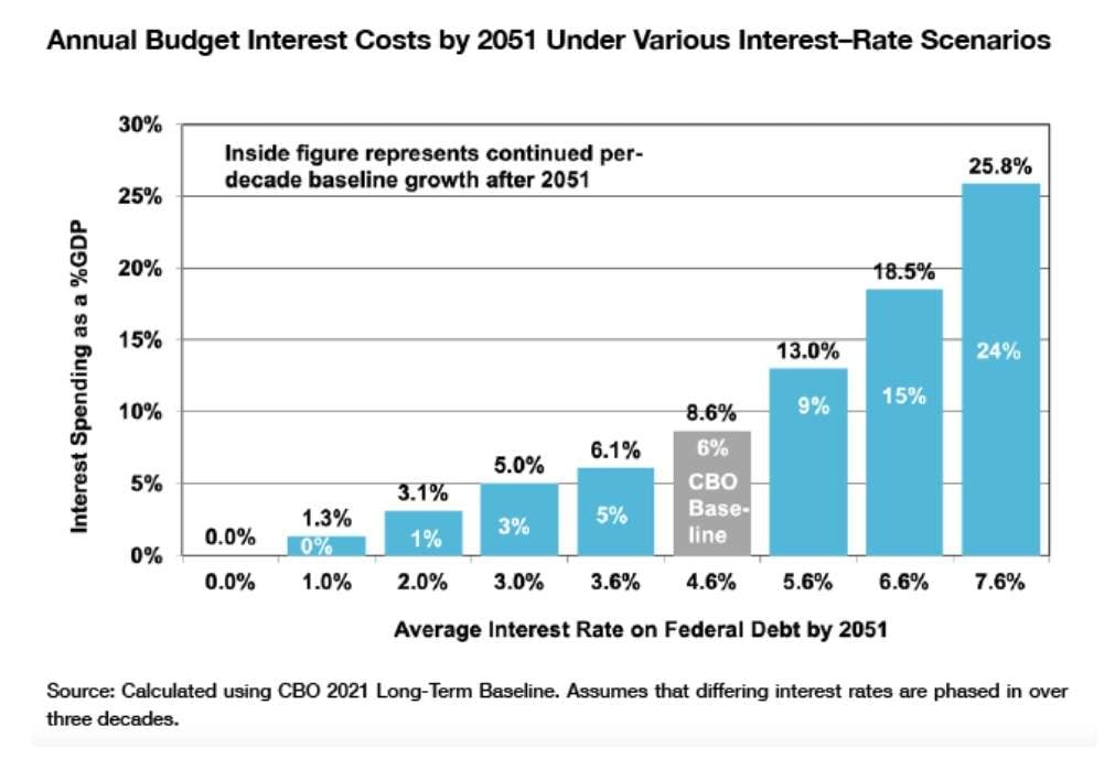 InterestCosts.jpg