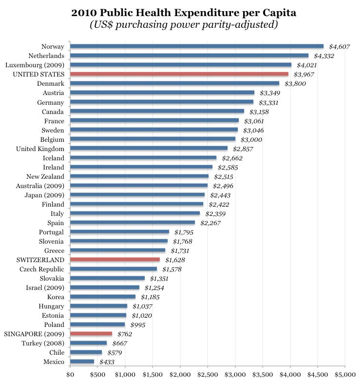 per-capita-government-healthcare-spending.jpg