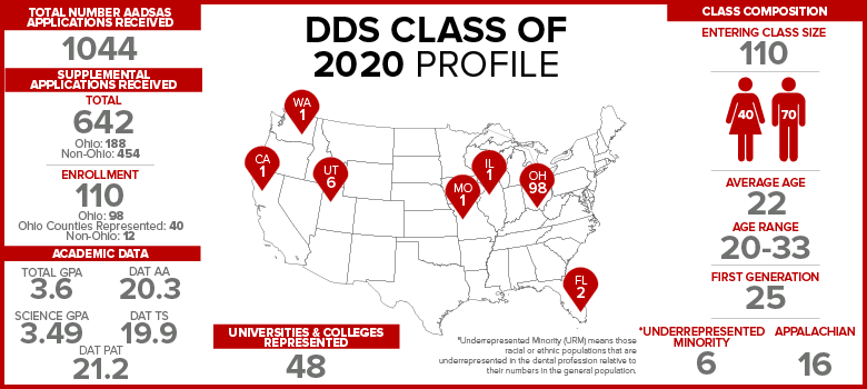 class-of-2020-profile3.png