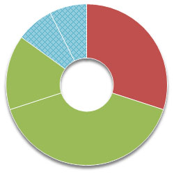 portfoliocharts.com